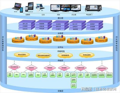 信息技术将河湖治理带入智慧时代