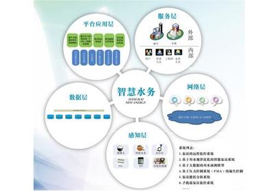 智慧水务，绍兴能否先行一步？