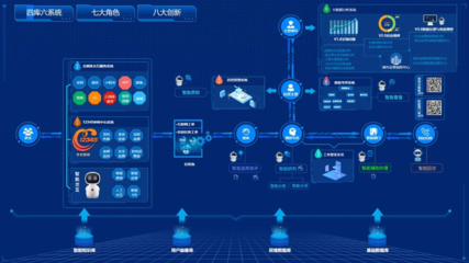 一体两翼结硕果，智慧政务谱新篇——新乡12345热线升级项目顺利签约