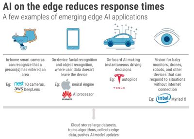 2018年人工智能领域值得关注的趋势 13个视角展望未来信息技术
