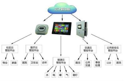 智联达智慧社区 信息技术赋能下的居民生活新体验